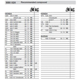 SBS 828HS Front Pads | Sinter Street