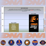 HONDA MONKEY 125 22-23 STAGE 3 AIRBOX KIT *RUBBER TOP* - AK-H1N22-S3-MK2-R