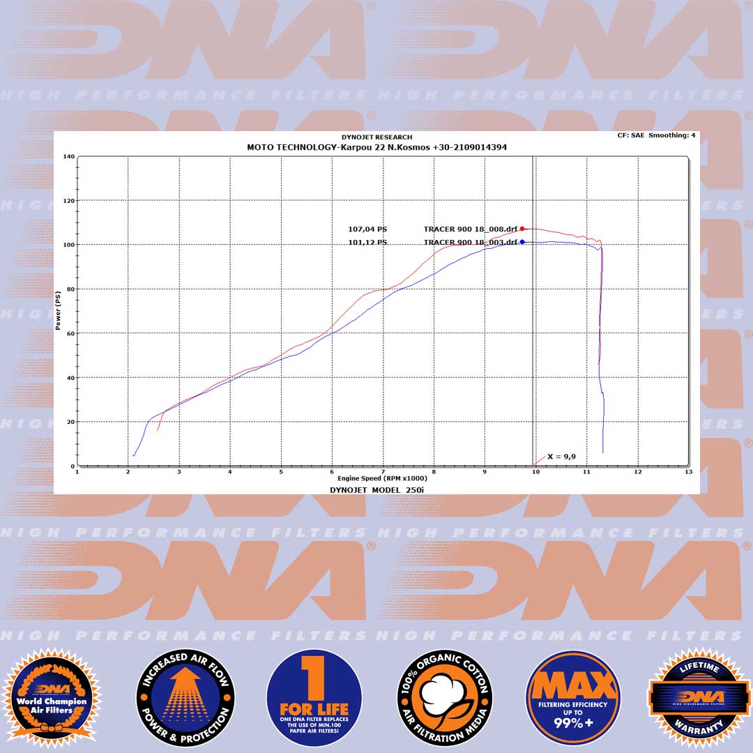MT-09, MT-09SP, XSR900 & TRACER 900 14-20 AIR BOX KIT STAGE 3 - AK-Y9N20-S3