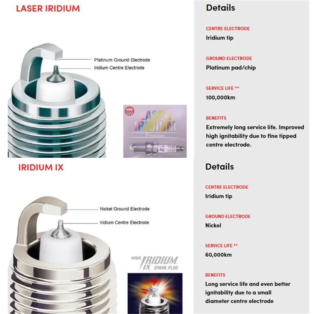 NGK SPARK PLUG - STANDARD CTN10-BP7HS10