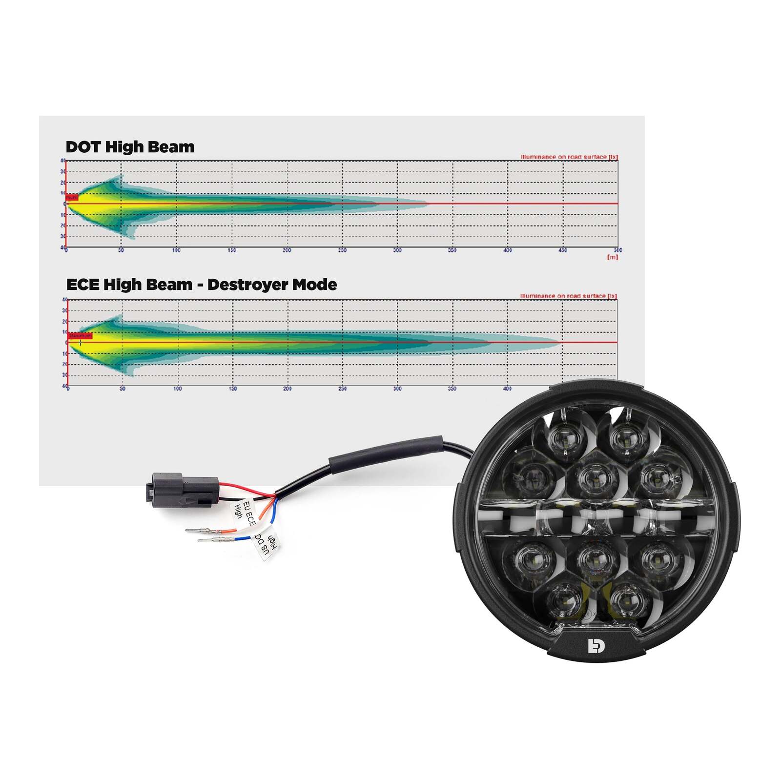 Denali HD Road Glide Head Light Packaged Kit