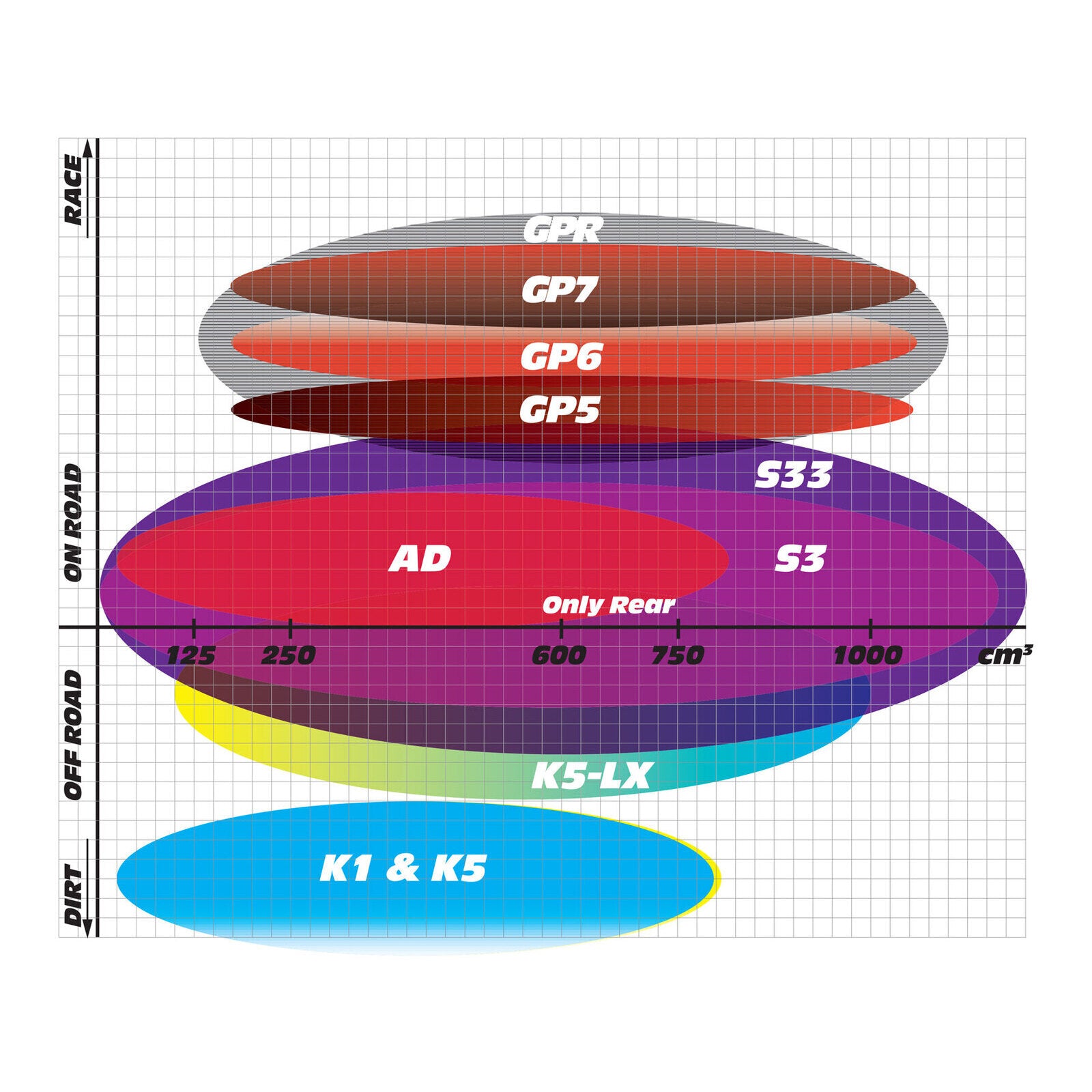 GOLDfren Brake Pads GF369 - GP5 - Indent