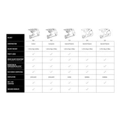 Leatt 2026 7.5 Helmet Kit - White