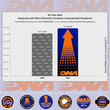 BRUTALE 1000 19-25, F4 1000 13-20, RUSH 1000 20-25 - DNA AIR FILTER - P-AG10S25-0R