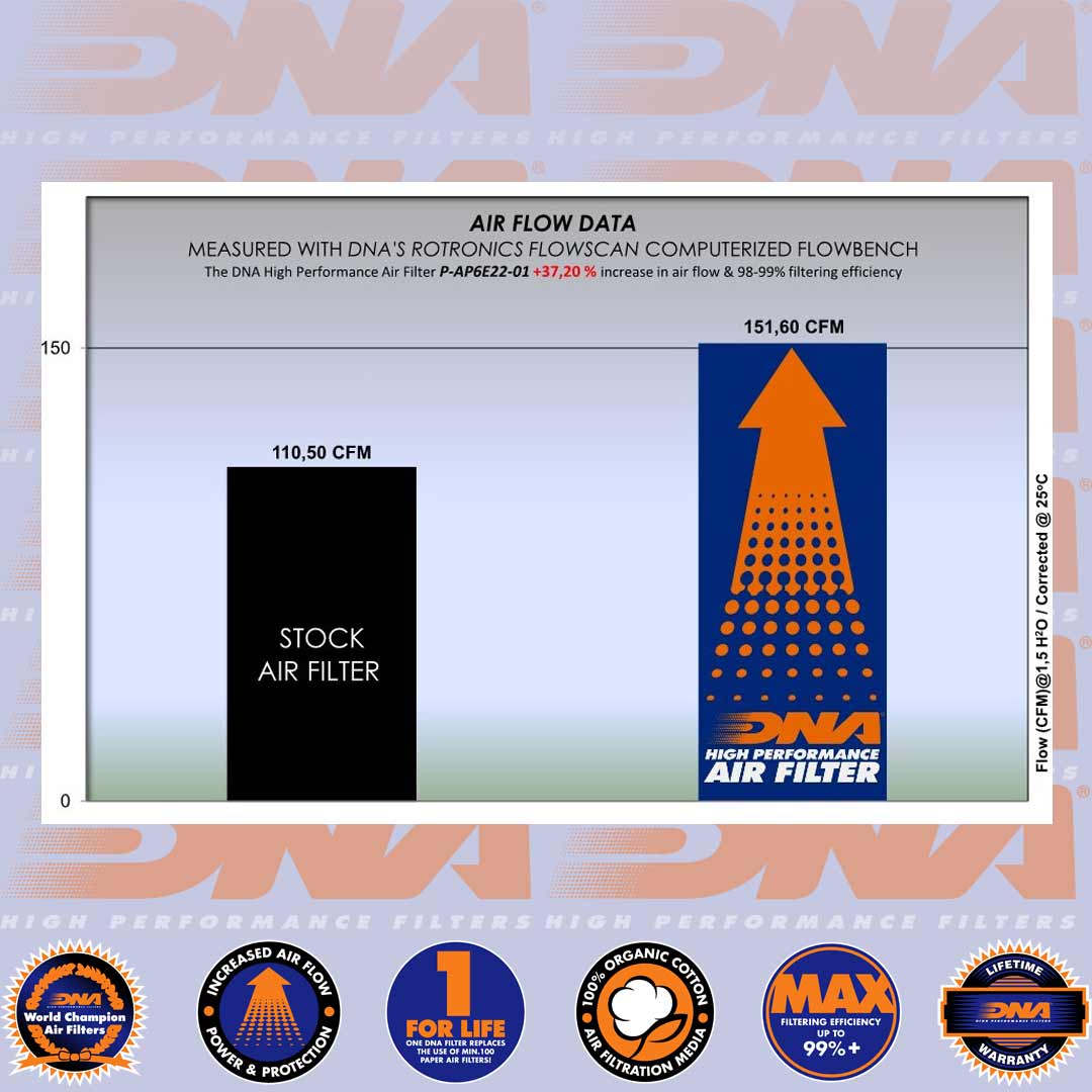 TUAREG 660 21-25 - DNA AIR FILTER - P-AP6E22-01