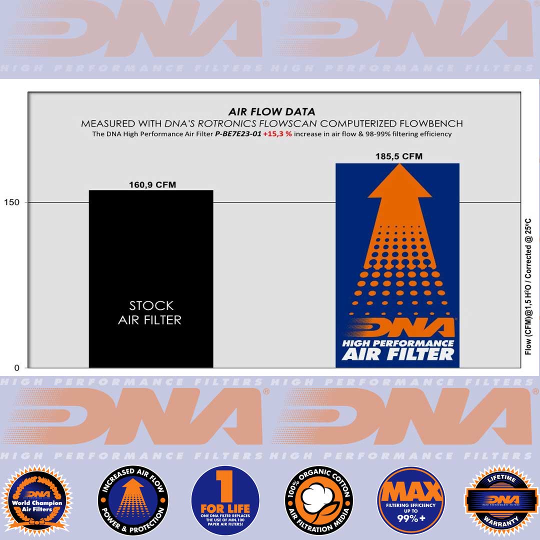 TRK 702 & TRK 702 X 24-25 - DNA AIR FILTER - P-BE7E23-01