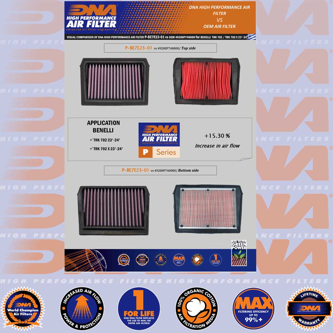 TRK 702 & TRK 702 X 24-25 - DNA AIR FILTER - P-BE7E23-01
