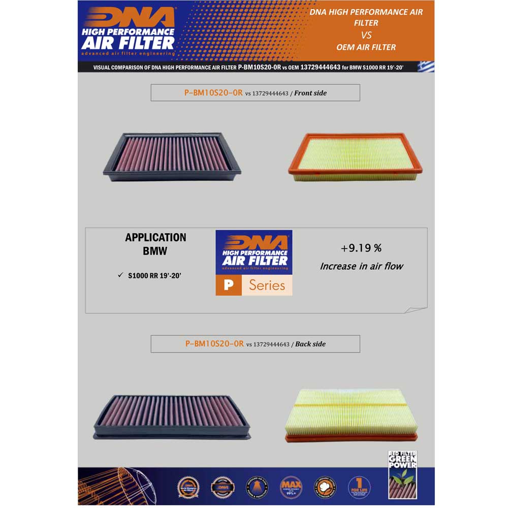 M1000R 23-25, M1000RR, S1000R 21-25, S1000RR 19-25 & S1000XR 20-25 - DNA FILTER - P-BM10S20-0R