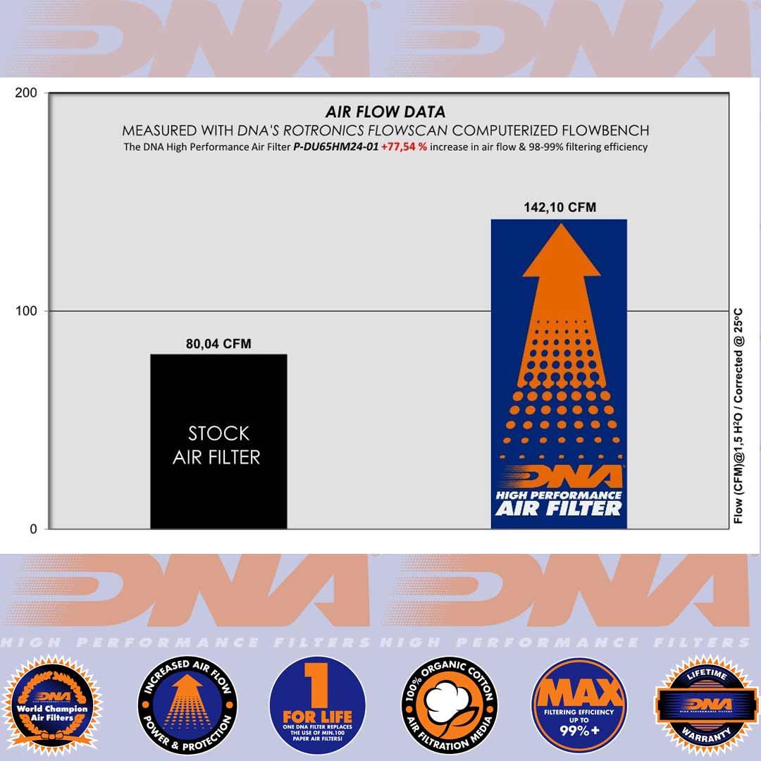 698 HYPERMOTARD MONO 24-25 - DNA AIR FILTER - P-DU65HM24-01
