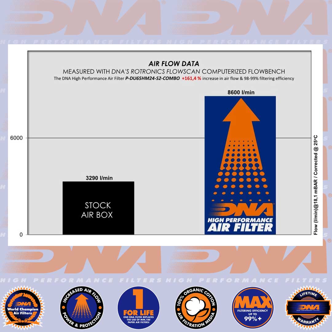 698 HYPERMOTARD MONO 24-25 - DNA AIR FILTER & S2 AIR BOX COVER - P-DU65HM24-S2-COMBO