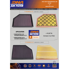 FORD RANGER RAPTOR V6 3.0 ECOBOOST 22-23 - DNA AIR FILTER - P-FD30PU23-01