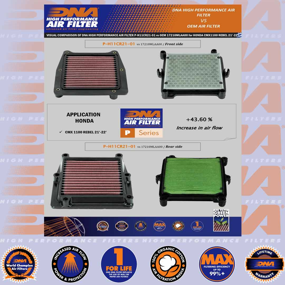 CMX 1100 (REBEL) 21-25 - DNA AIR FILTER - P-H11CR21-01