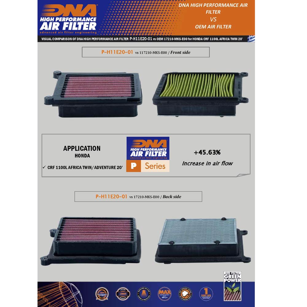 CRF1100L (AFRICA TWIN) 20-24 & NT1100 22-24 (2 x filters inc) - DNA AIR FILTERS - P-H11E20-01