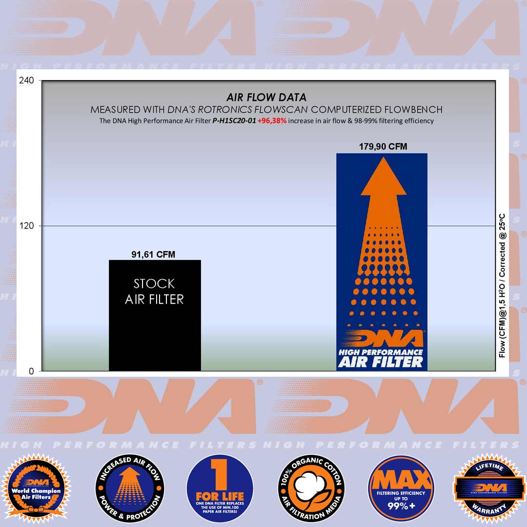 ADV 150 20-22 & PCX 150 19-20 - DNA AIR FILTER - P-H1SC20-01