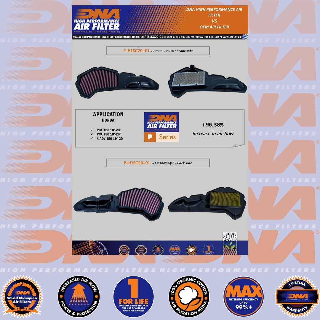 ADV 150 20-22 & PCX 150 19-20 - DNA AIR FILTER - P-H1SC20-01