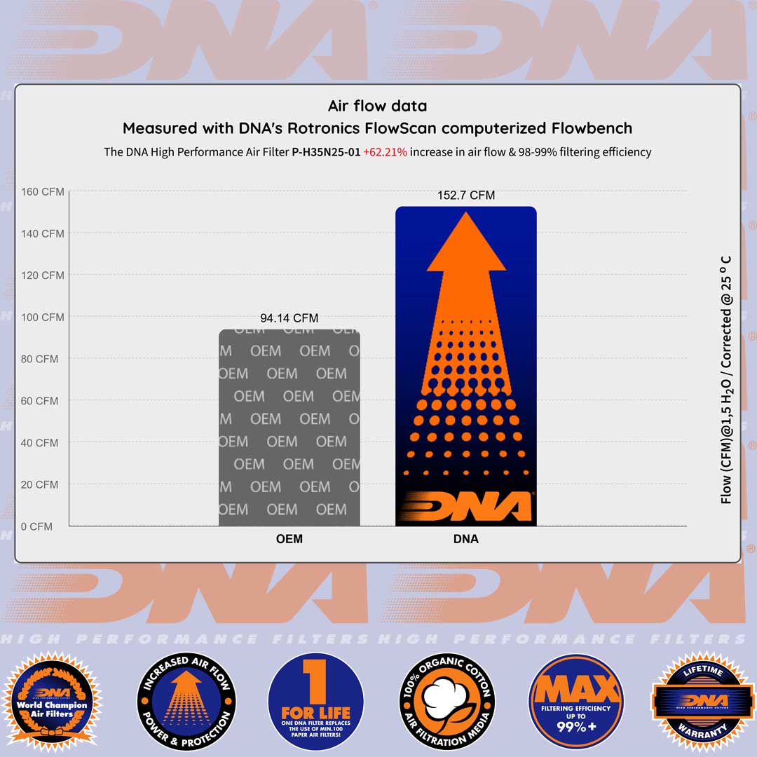 GB 350 24-25 - DNA AIR FILTER - P-H35N25-01
