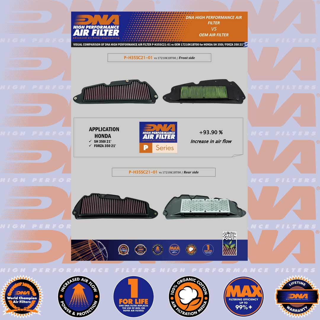 NSS 350 (FORZA) 21-24 - DNA AIR FILTER - P-H35SC21-01