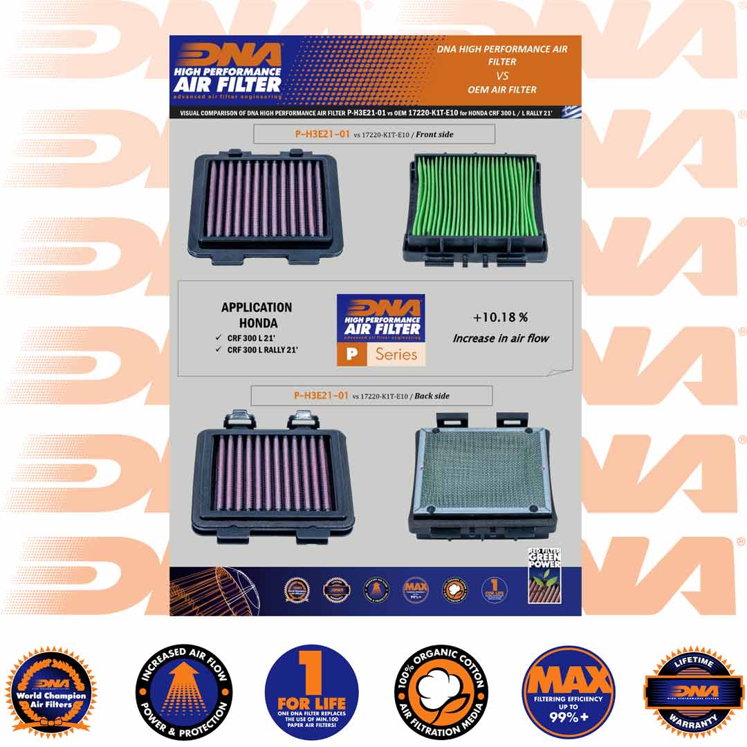 CRF300 L & RALLY 21-25 - DNA AIR FILTER - P-H3E21-01