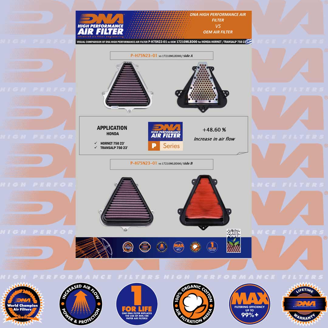CB 750 (HORNET) & XL 750 (TRANSALP) 23-25 - DNA AIR FILTER - P-H75N23-01