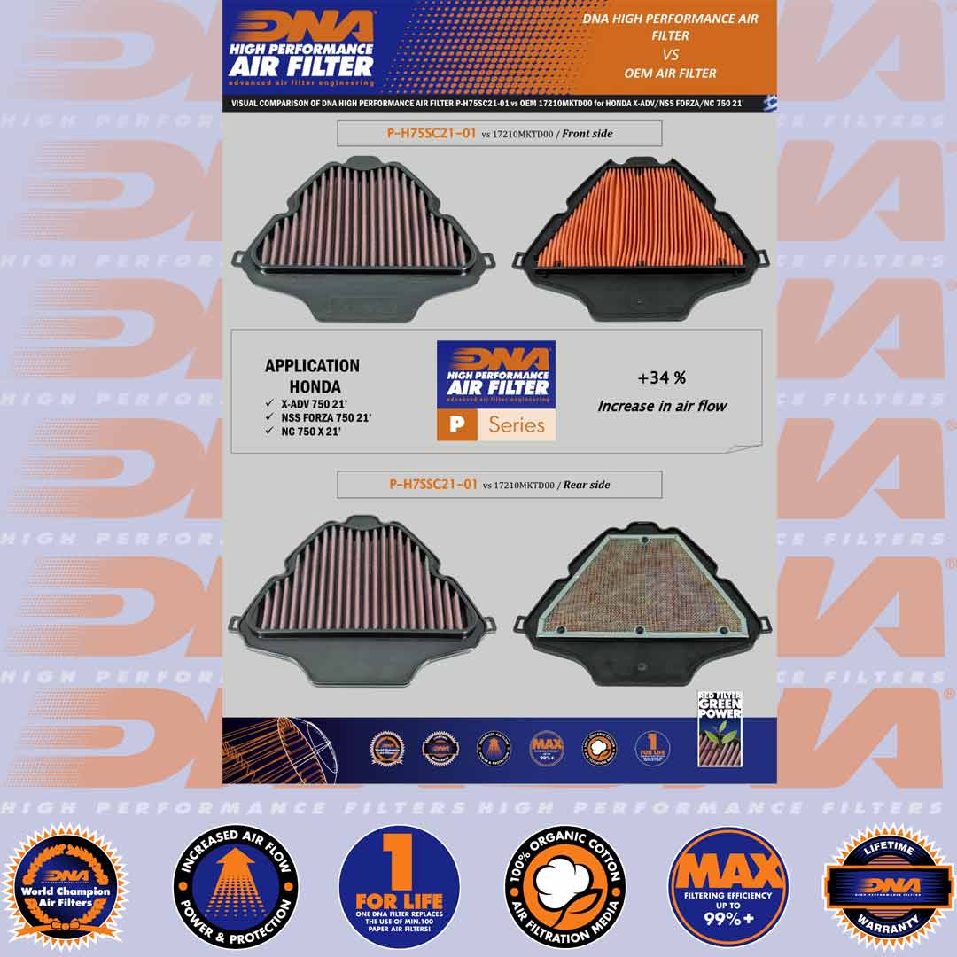 NC 750 X 21-22 - DNA AIR FILTER - P-H75SC21-01