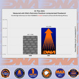 KR 250 (KR-1) 88-89 & KR 250 (KR-1S) 90-92 - DNA AIR FILTER - P-K25S90-01