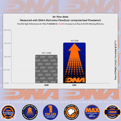 KR 250 (KR-1) 88-89 & KR 250 (KR-1S) 90-92 - DNA AIR FILTER - P-K25S90-01