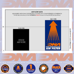 VITPILEN, SVARTPILEN 401 24- & 390 DUKE 24- DNA AIR FILTER - P-KT3N24-01