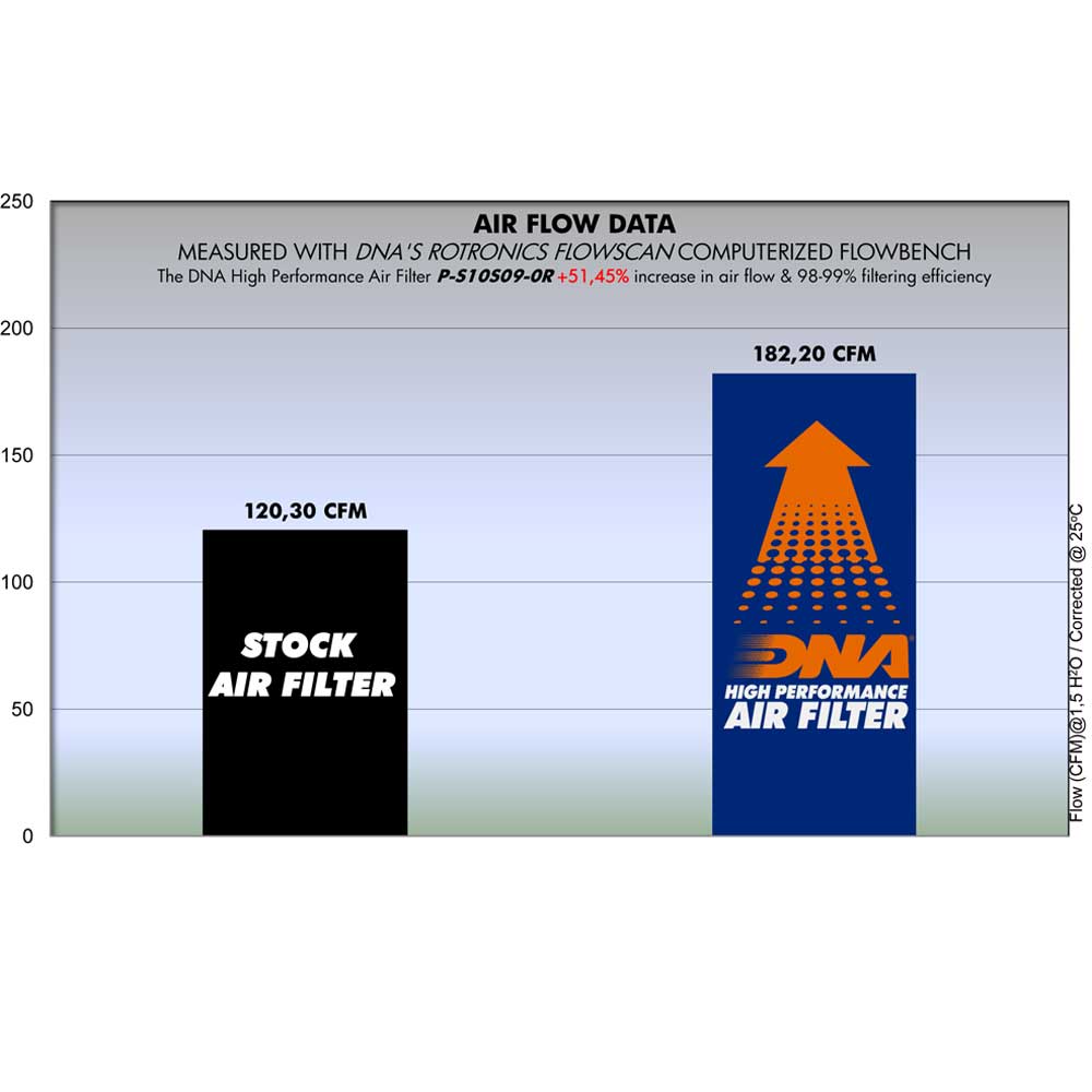 GSX-R 1000 09-16, GSX-S 1000 & GSX-S 1000 F 15-21, KATANA 19-24 - DNA AIR FILTER - P-S10S09-0R