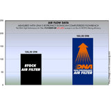 GSX-R 1000 09-16, GSX-S 1000 & GSX-S 1000 F 15-21, KATANA 19-24 - DNA AIR FILTER - P-S10S09-0R