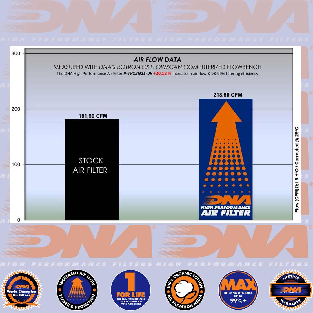 1200 SPEED TRIPLE RR, RS 21-24 - DNA AIR FILTER - P-TR12N21-0R