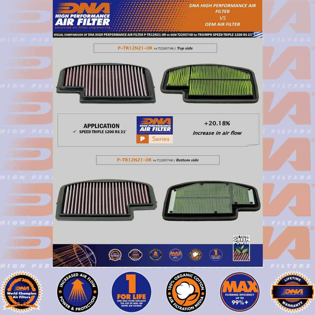 1200 SPEED TRIPLE RR, RS 21-24 - DNA AIR FILTER - P-TR12N21-0R