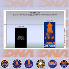 2450 ROCKET 3 SERIES (GT, R, STORM & TFC) 19-25 - DNA AIR FILTER - P-TR25CR21-01