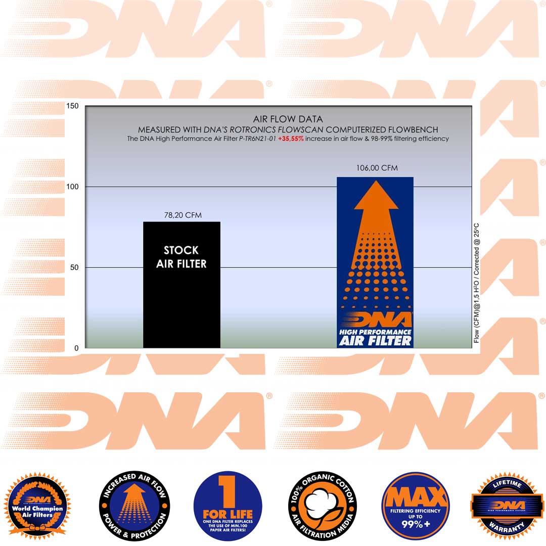 660 TIGER SPORT 22-25 & 660 TRIDENT 21-25 - DNA AIR FILTER - P-TR6N21-01