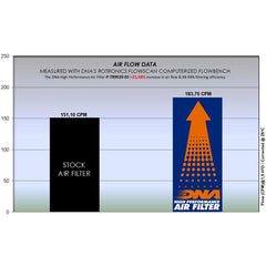 850 TIGER SPORT 21-24 & 900 TIGER (MODELS) 21-24 - DNA AIR FILTER - P-TR9E20-01