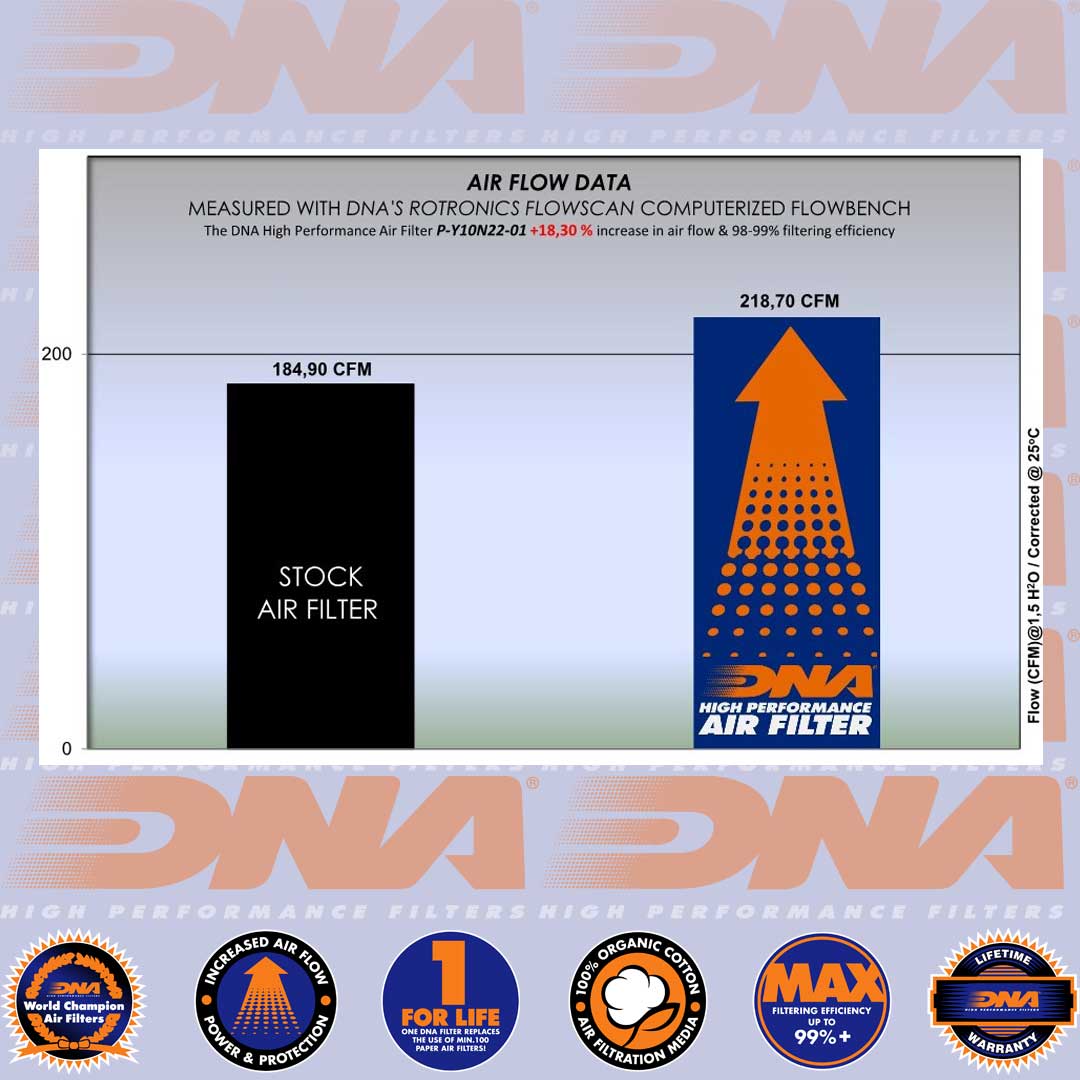 MT-10 & MT-10 SP 22-25 - DNA AIR FILTER - P-Y10N22-01