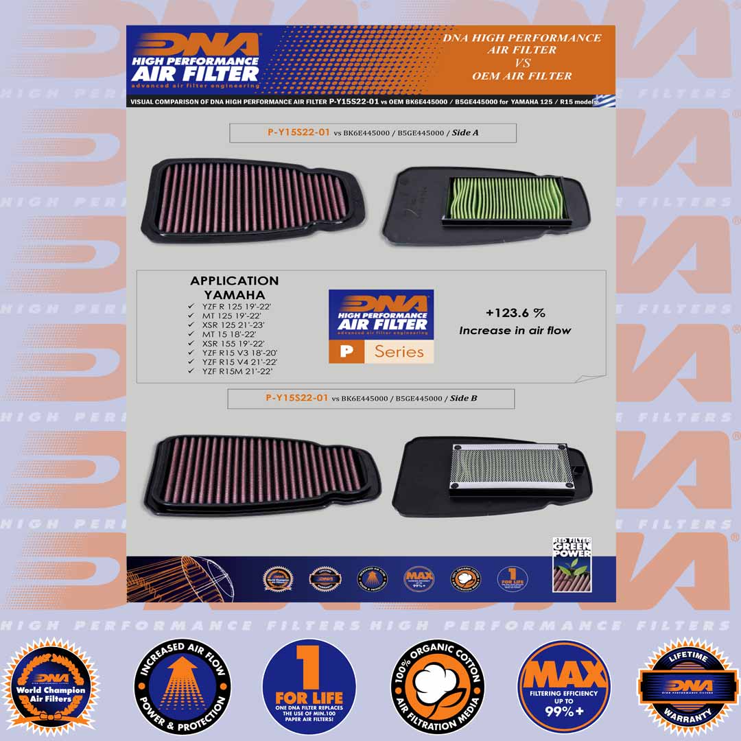YZF-R15 V3 19-21 & YZF-R15 V4 22-24 - DNA AIR FILTER - P-Y15S22-01