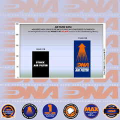 TRICITY 300 20-24 & X-MAX 300 17-24 - DNA AIR FILTER - P-Y3SC17-01