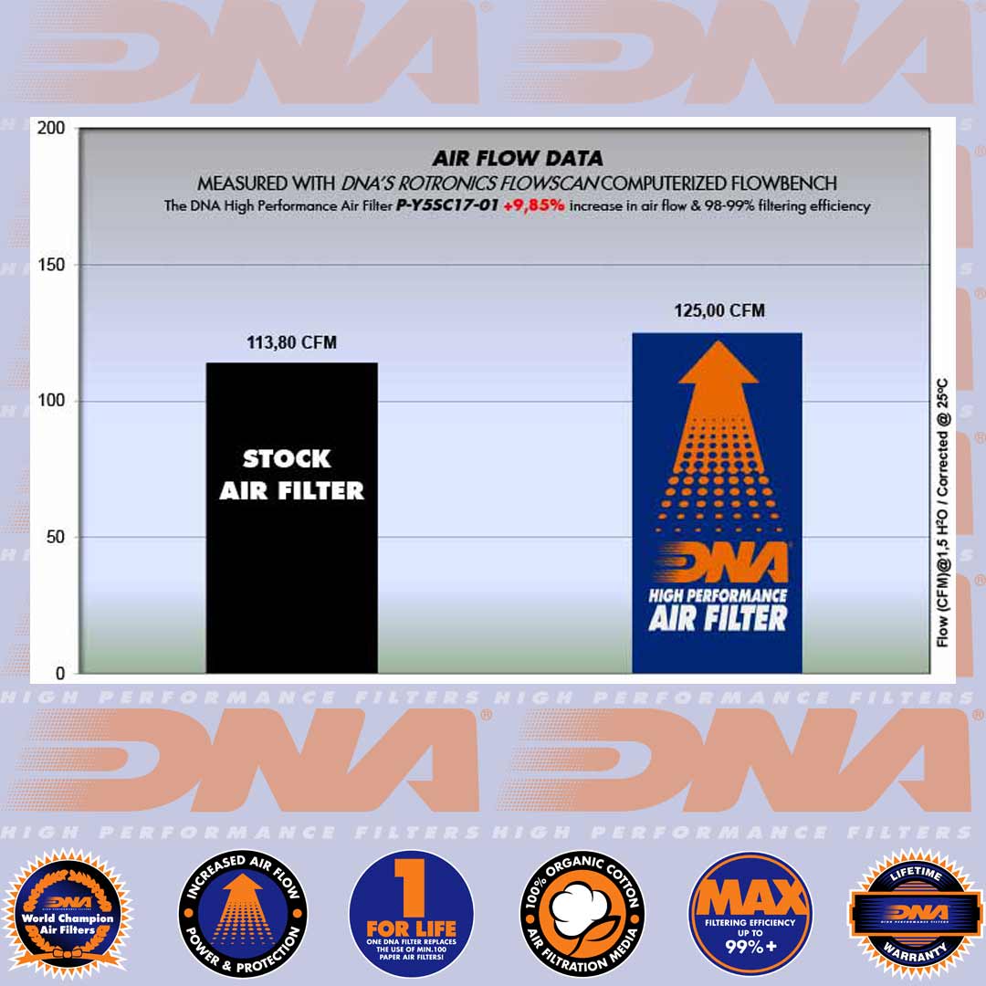 T-MAX 530 - XP530 17-19 - DNA AIR FILTER - P-Y5SC17-01