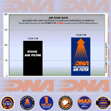 T-MAX 530 - XP530 17-19 - DNA AIR FILTER - P-Y5SC17-01