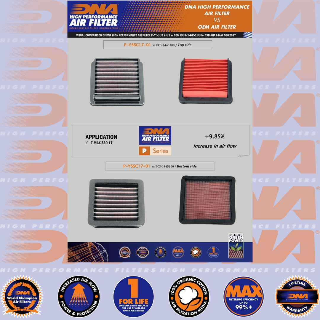 T-MAX 530 - XP530 17-19 - DNA AIR FILTER - P-Y5SC17-01