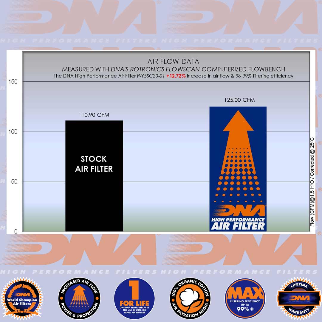 T-MAX 560 - XP560 20-24 - DNA AIR FILTER - P-Y5SC20-01