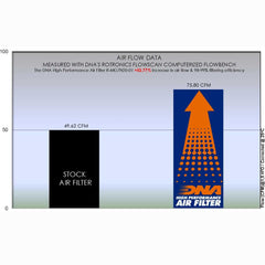 V7 750/850 SERIES & V9 850 SERIES 08-24 - DNA AIR FILTER - R-MG7N20-01