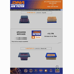 V7 750/850 SERIES & V9 850 SERIES 08-24 - DNA AIR FILTER - R-MG7N20-01