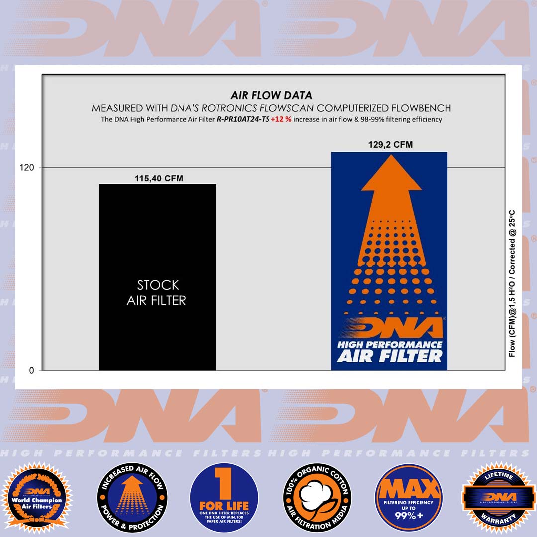 900-1000 RZR MODELS 16-24 - DNA AIR FILTER - R-PR10AT24-TS