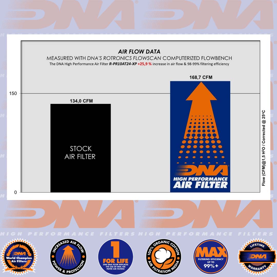 925-1000 RZR XP TURBO MODELS 16-24 - DNA AIR FILTER - R-PR10AT24-XP