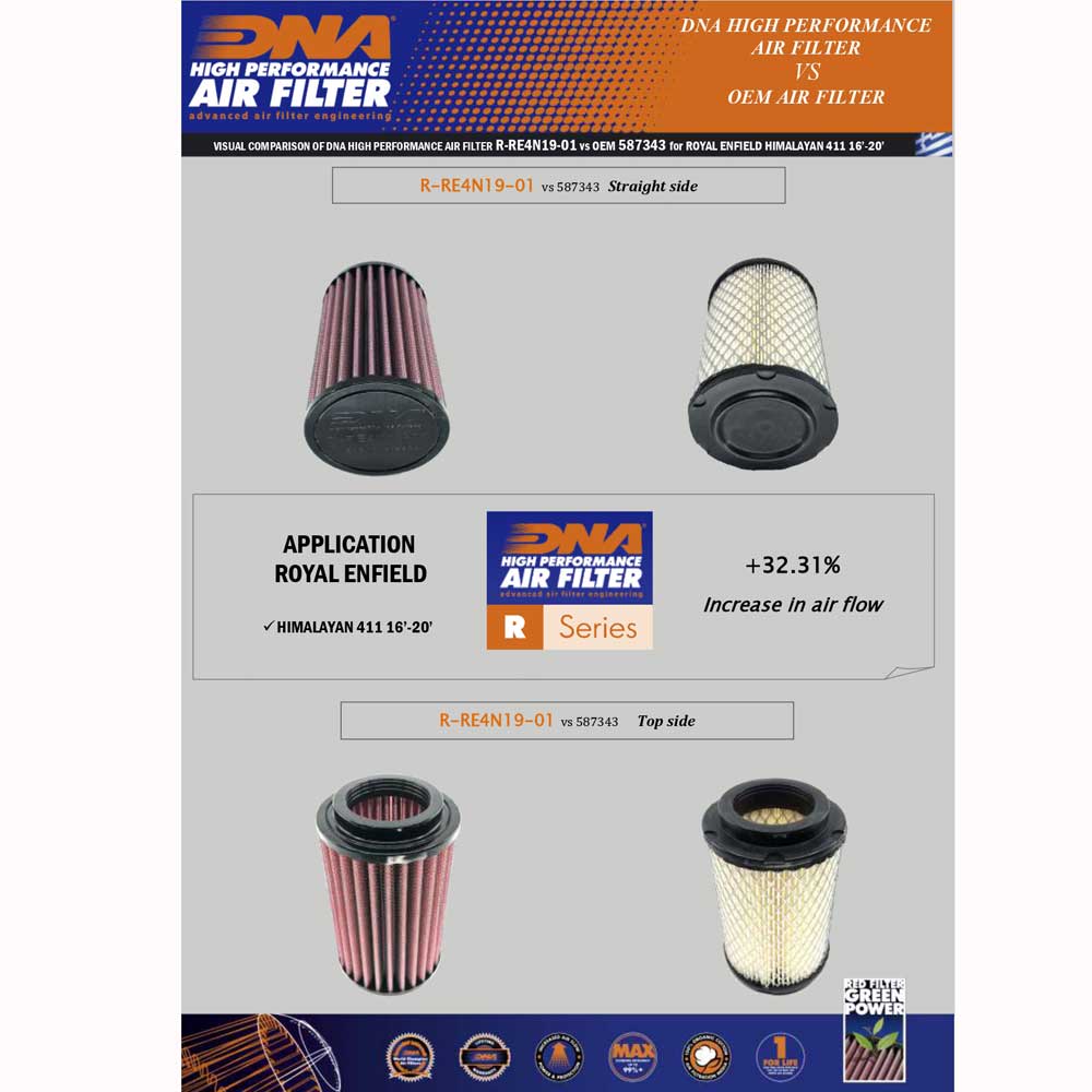 HIMALAYAN 411 16-23 & SCRAM 411 22-25 - DNA AIR FILTER - R-RE4N19-01