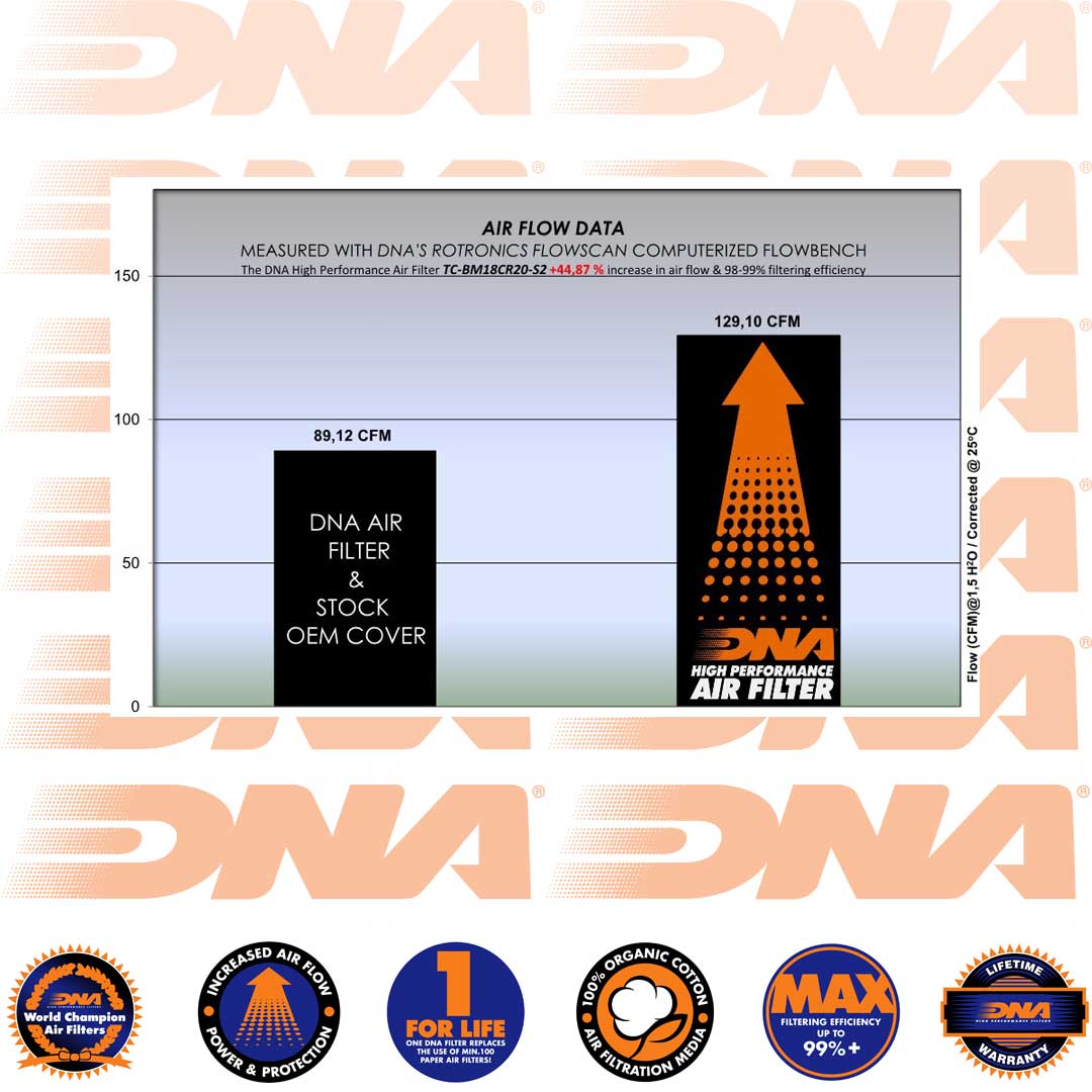 R 18 20-25 - STAGE 2 KIT AIR BOX COVER LID - TC-BM18CR20-S2