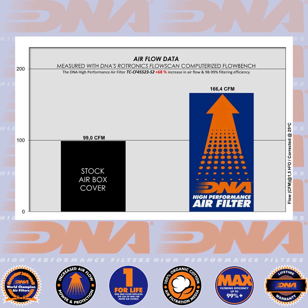 450 NK, SR, SR-S 23-25 STAGE 2 AIR BOX COVER - TC-CF45S23-S2