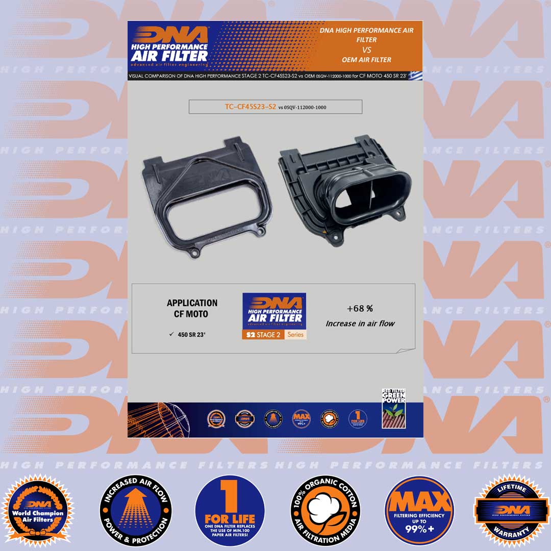 450 NK, SR, SR-S 23-25 STAGE 2 AIR BOX COVER - TC-CF45S23-S2