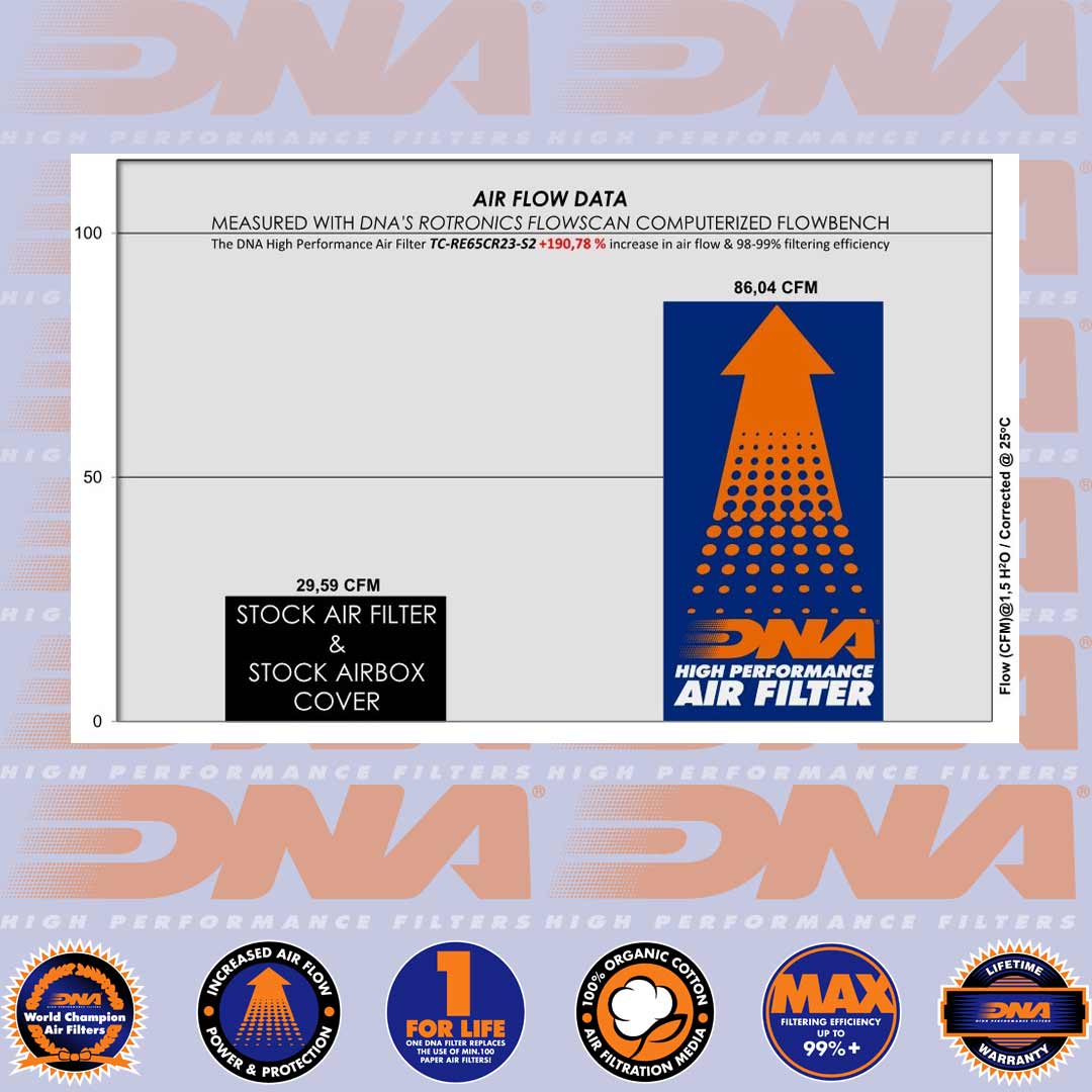 SHOTGUN 650 24-25 & SUPER METEOR 650 23-25 - STAGE 2 AIR BOX LID - TC-RE65CR23-S2